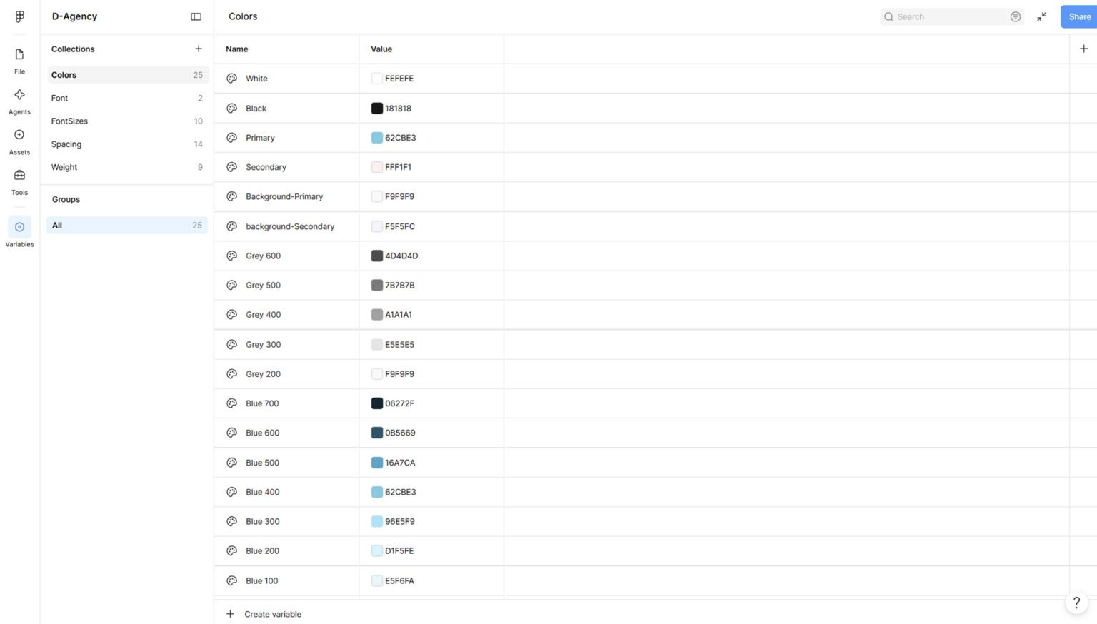 Projet D Agency : tableau de varibles