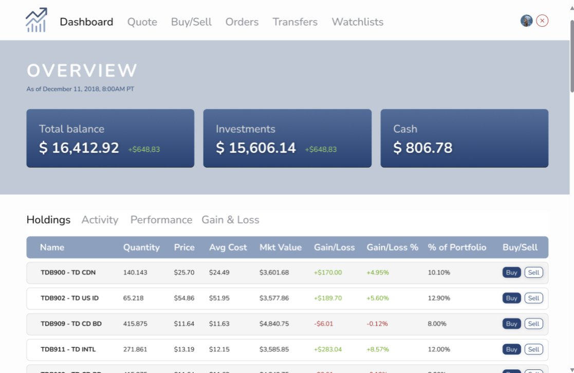 Projet Dashboard - Après redesign